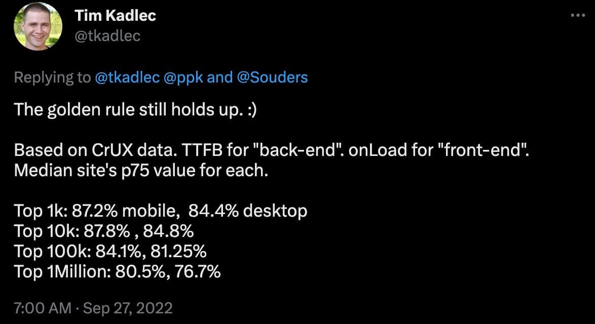 A screenshot of a tweet from Tim Kadlec providing updated information on website performance problems .