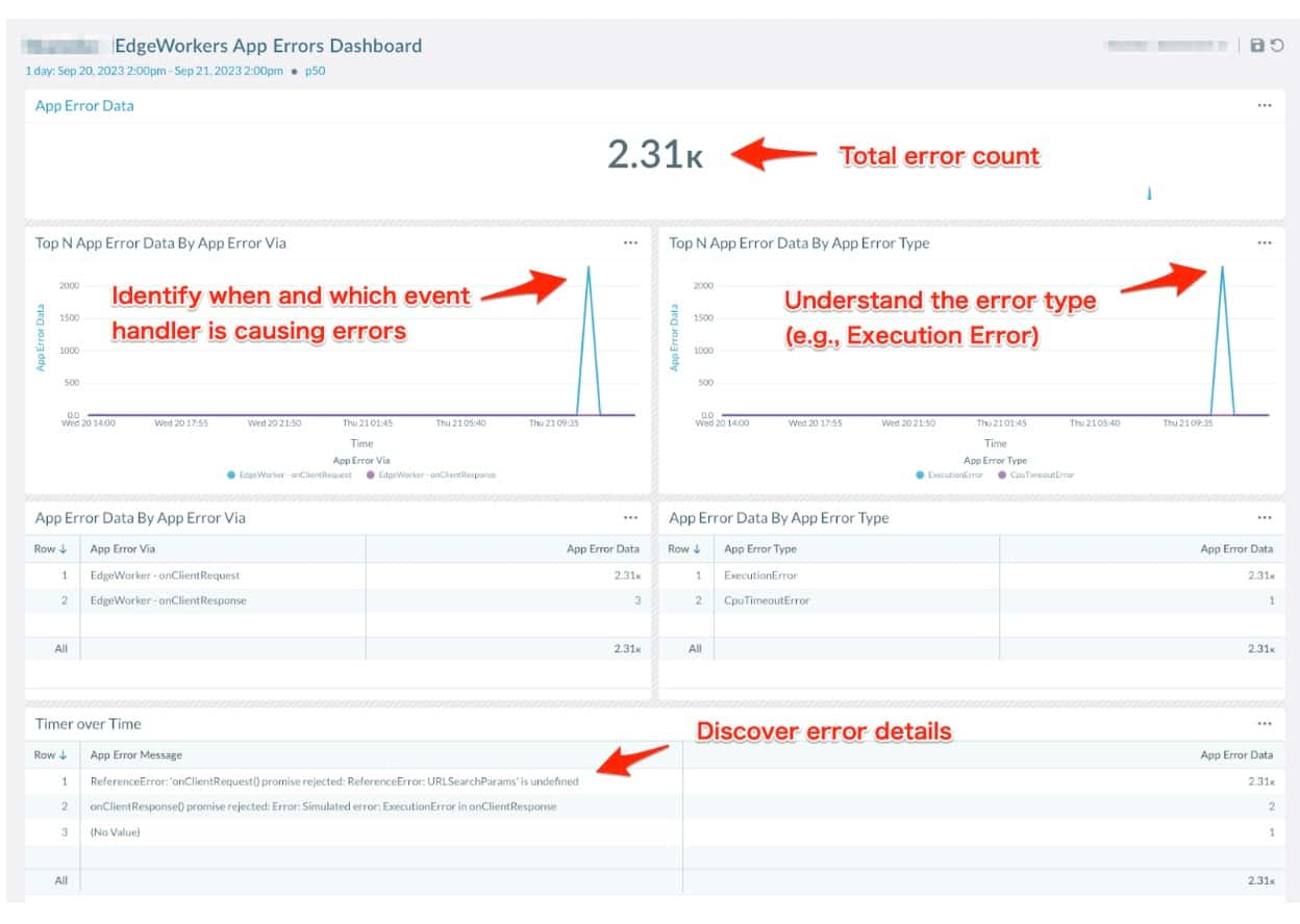  The App Errors Dashboard provides insight into the error (Figure 5).