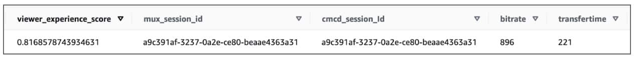 To demonstrate how easy the shared session ID makes it, here is a query result for one view that shows the Overall Viewer Experience Score from Mux Data with the bitrate and transfer time from Akamai requests joined together by the CMCD session ID from both sources.