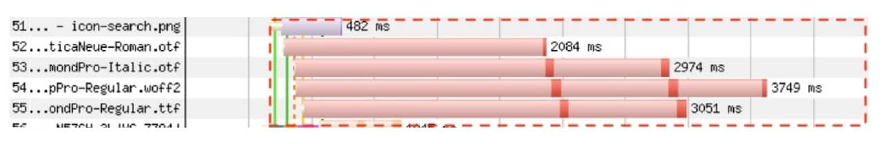 As illustrated in Figure 2, assets 52 to 55 are high priority. Even if they are available, these are sent in chunks, with other data interleaving. 