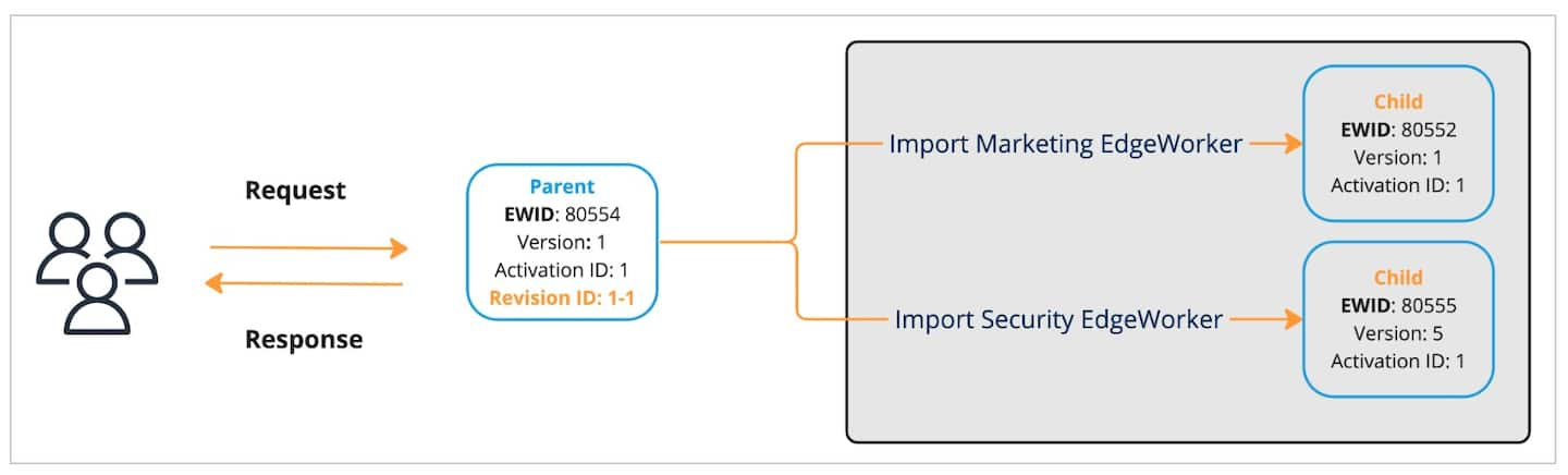 Flexible Composition for companies with multiple teams