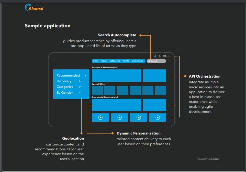 Sample application