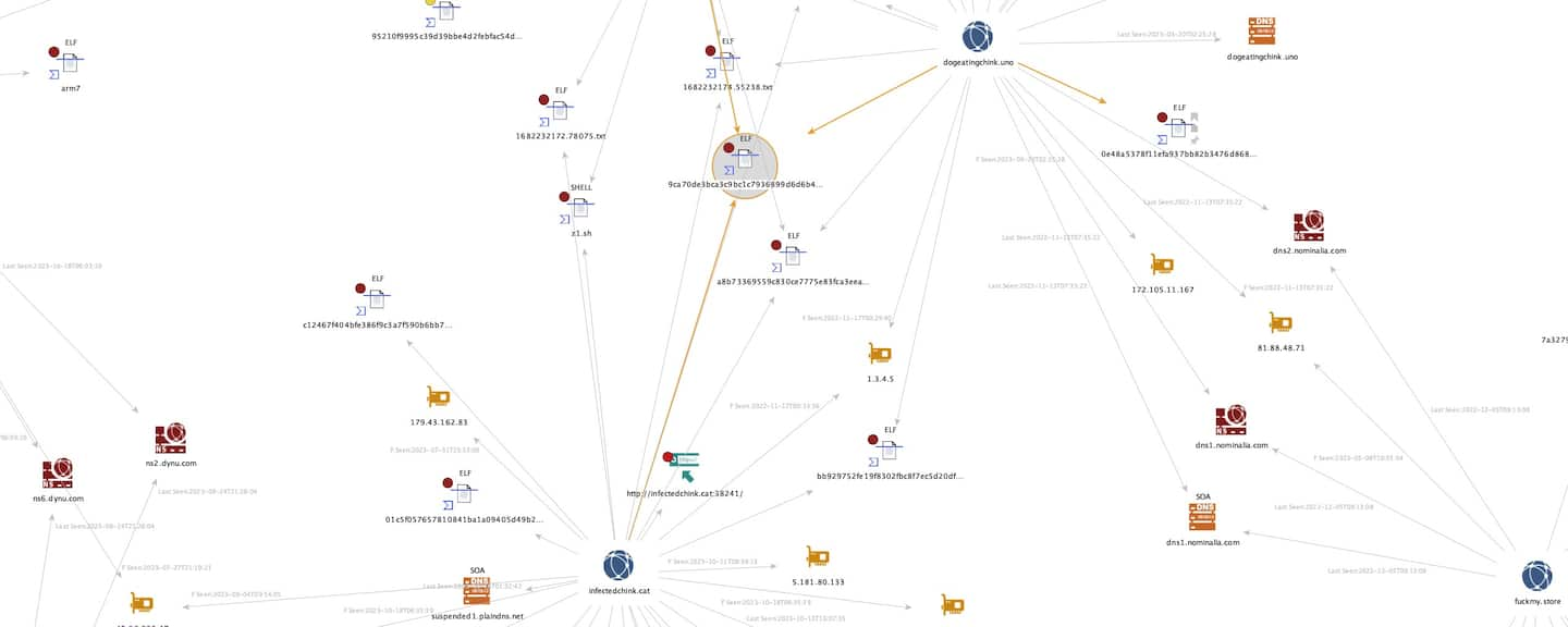 There was additional evidence of links among some of the domains with IP resolution overlap, changing to different IPs at the exact times and dates (Figures 3 and 4). 