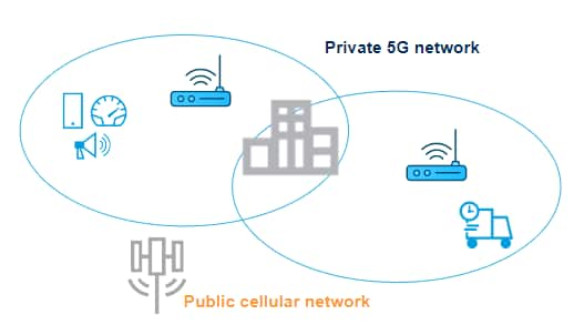 Mobile Network Infrastructure 