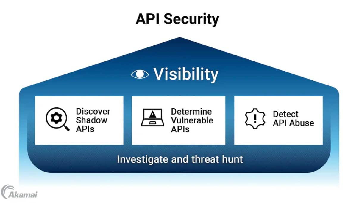 API Security