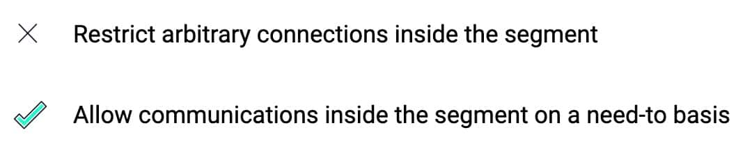 table summarizing the guiding principles for microsegmentation. (1) Restrict arbitrary connections inside the segment. (2) Allow communications inside the segment on a need-to basis.