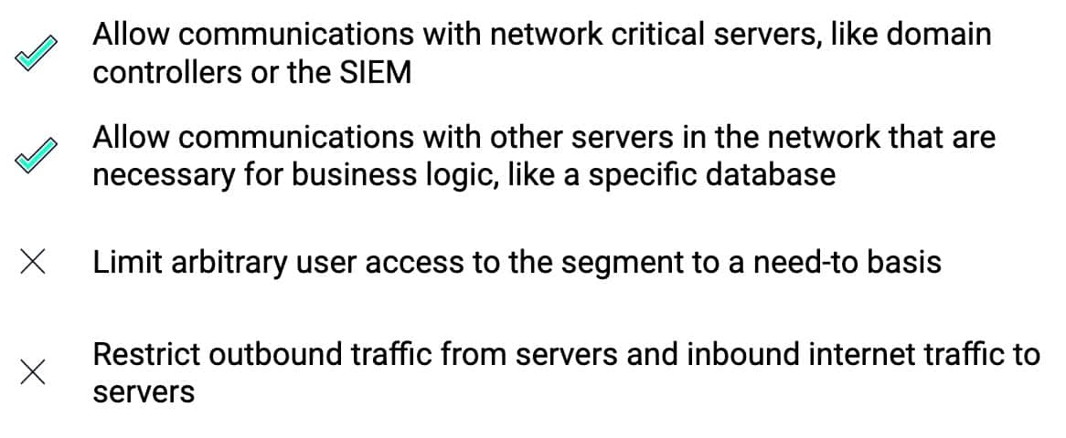 table summarizing the guiding principles for ringfencing. (1) Allow communications with network critical servers, like domain controllers or the SIEM. (2) Allow communications with other servers in the network that are necessary for business logic, like a specific database. (3) Limit arbitrary user access to the segment to a need-to basis. (4) Restrict outbound traffic from servers and inbound internet traffic to servers.