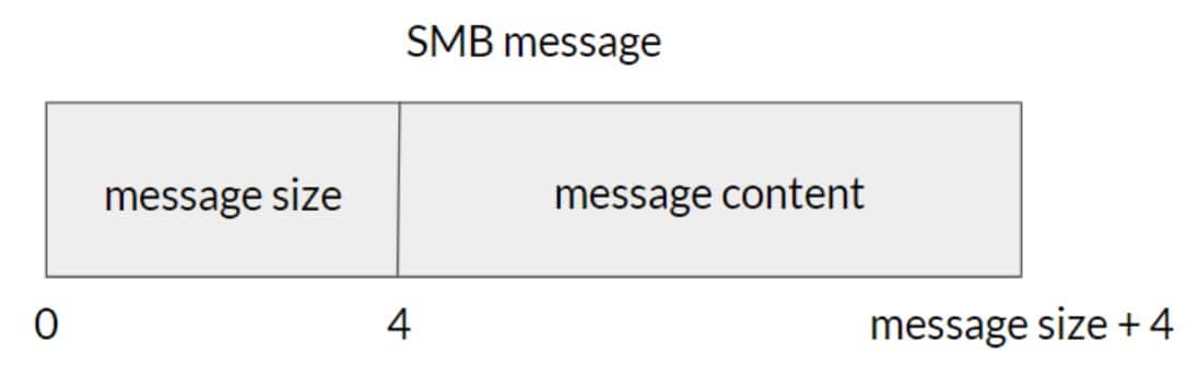 SMB message