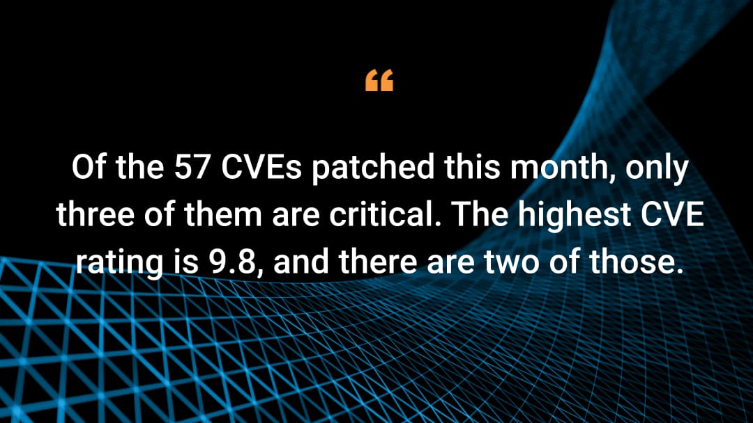 Of the 57 CVEs patched this month, only three of them are critical. The highest CVE rating is 9.8, and there are two of those.