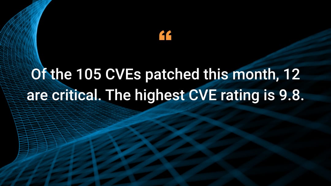 Of the 105 CVEs patched this month, 12 are critical. The highest CVE rating is 9.8.