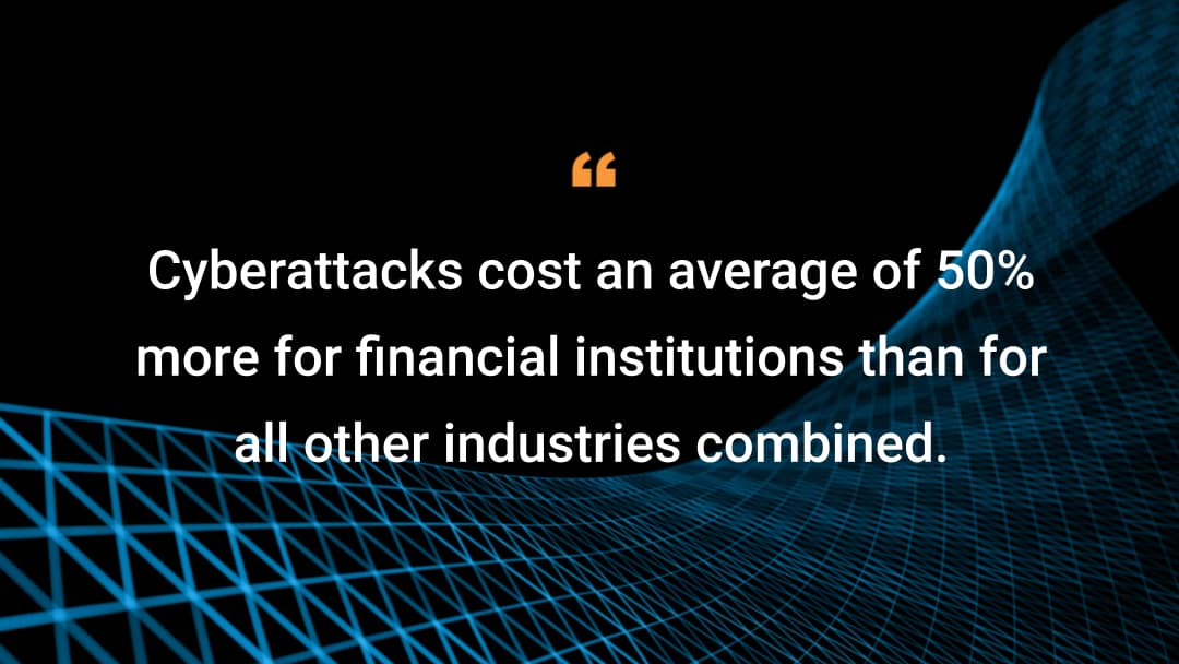 Cyberattacks cost an average of 50% more for financial institutions than for all other industries combined.