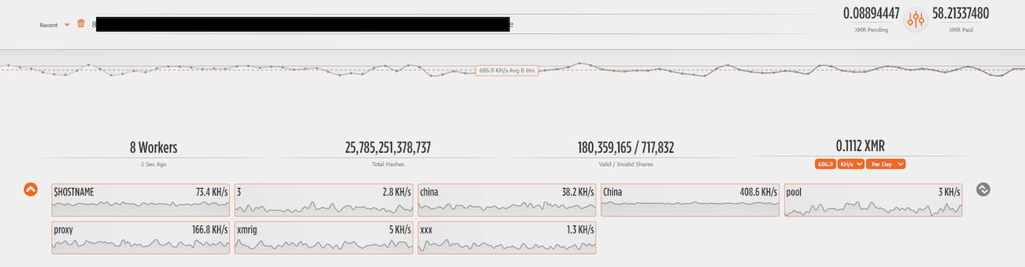 a screenshot of supportxmr.com, showing the miners associated with the wallet address extracted from the miner configuration. There are 8 (unique) workers in total, that managed to mine 58 XMR