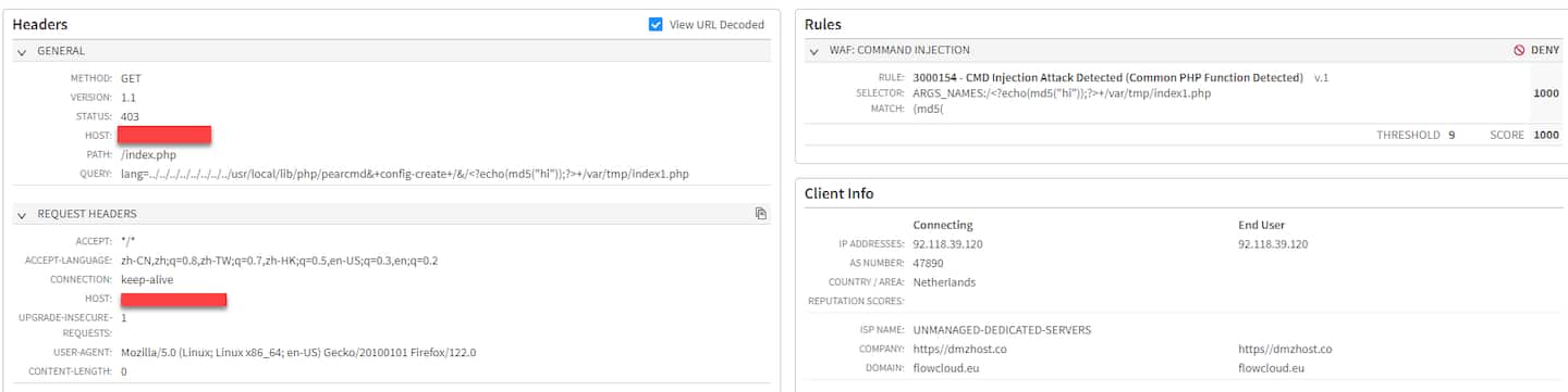 ThinkPHP file inclusion and remote code execution via pearcmd (Figure 9; disclosed in 2022, no CVE)