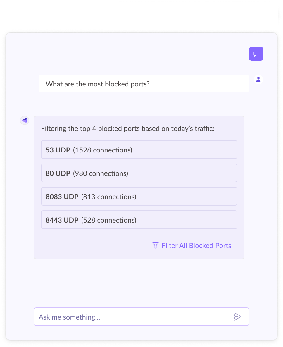 What are the most blocked ports?