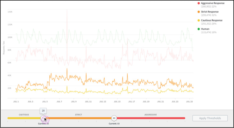 Akamai bot management and bot protection fig 4