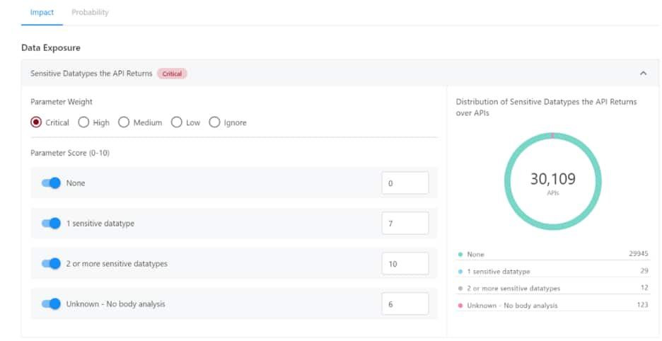 API risk scoring is a new feature in the Noname Security platform that allows you to assess the risk of individual API endpoints in your API inventory