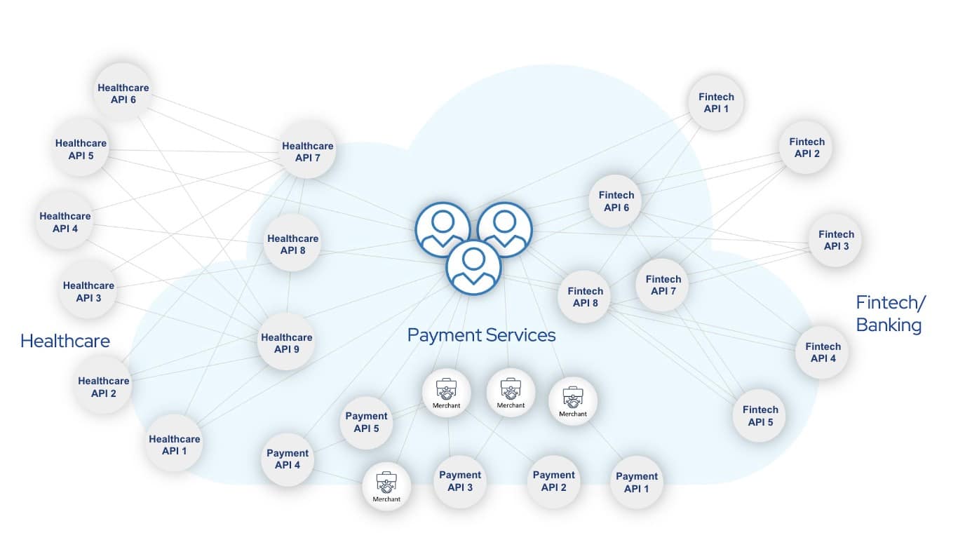 Payment Services