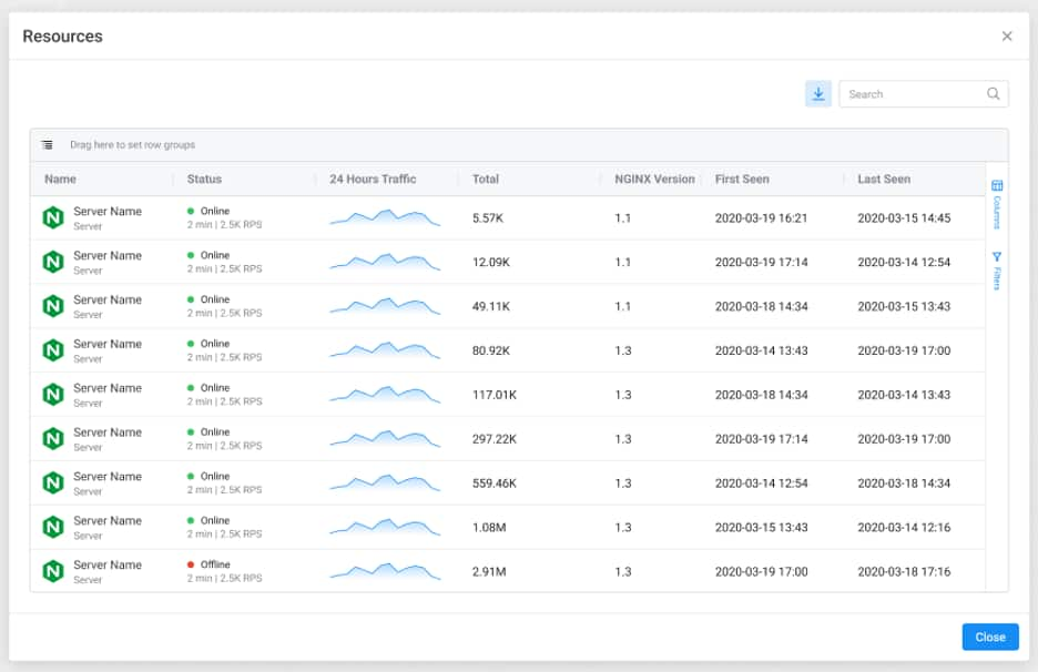 Connection status for NGINX resources