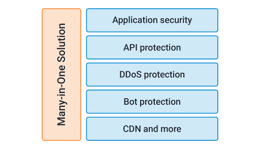 App & API Protector is designed to be a many-in-one solution