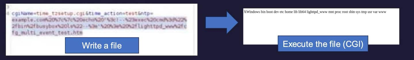 Through this endpoint, the researcher was able to achieve RCE (Figure 2). 