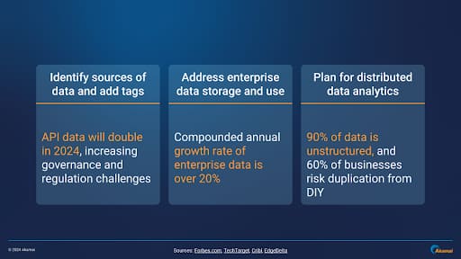 Identify data growth, storage and usage