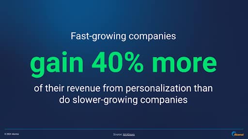 Fast-growing companies gain 40% more of their revenue from personalization than do slower-growing companies