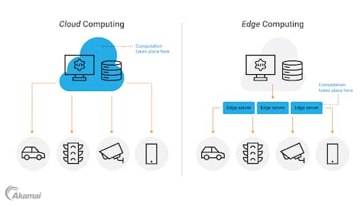 The differences between cloud computing and edge computing