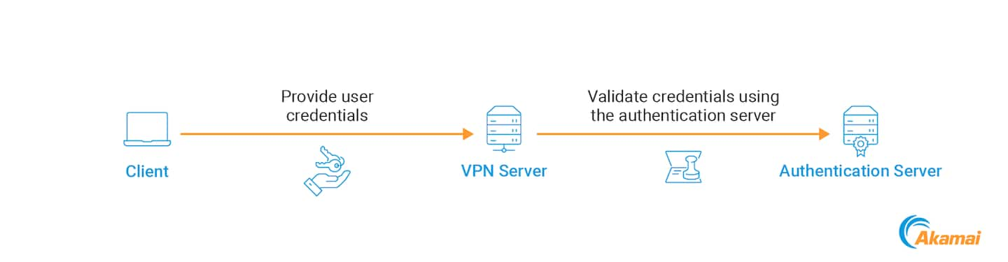 Using a remote authentication server to authenticate users