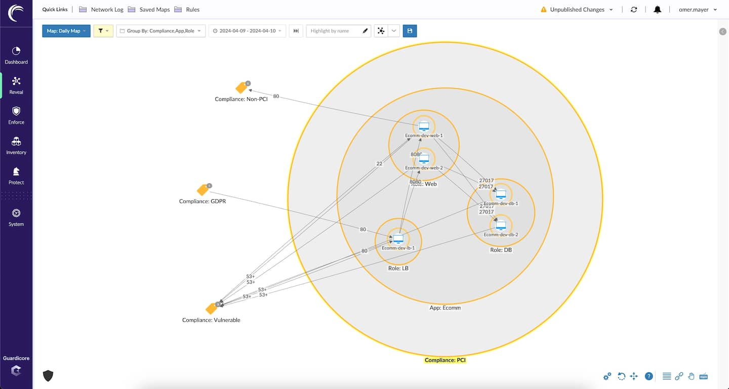 Akamai Guardicore Segmentation network segmentation map