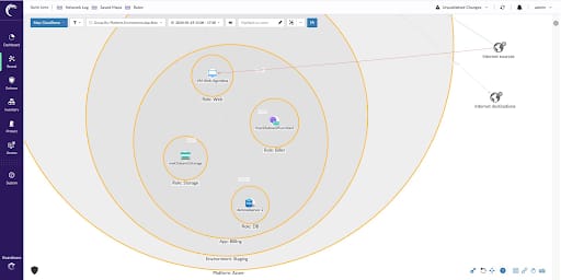 A single map for on-prem and hybrid cloud environments