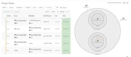 Ringfence an Azure application using automated policy suggestions