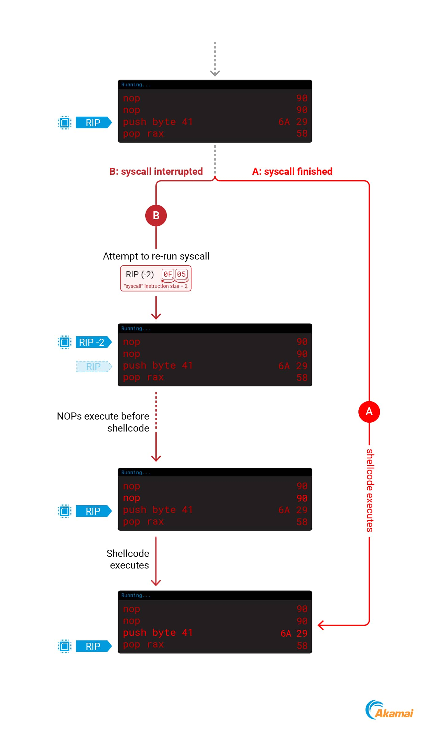 These 2 scenarios are depicted in Figure 9