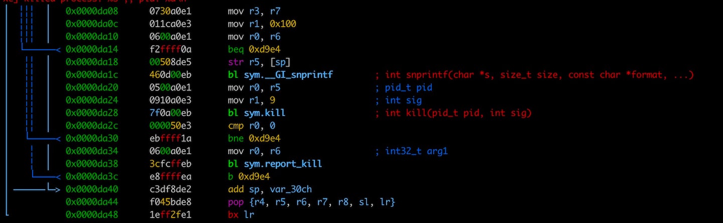 It doesn’t stop there — Aquabotv3 then reports back home. The function report_kill() sends a message to the C2 via TCP connection stating that a signal was caught (Figure 3).