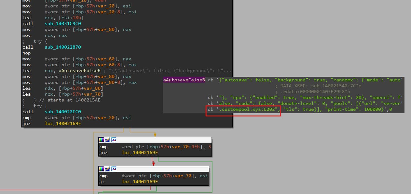 . In the final stage, the malware executes dlIhost.exe (essentially a modified XMRig client with embedded configuration to the custompool.xyz pool), which at this point is the direct IP (Figure 11).