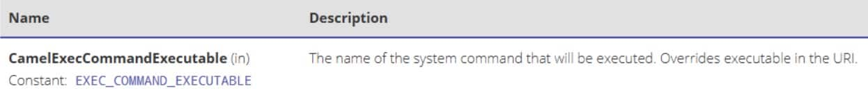 When we examine the CamelExecCommandExecutable header, we see that it overrides the executable defined in the static URI in the code (Figure 3).