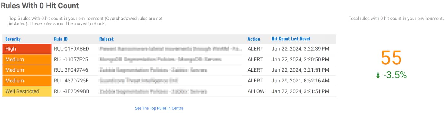 Akamai Hunt has successfully identified the top zero-hit count rules every month (Figure 4).