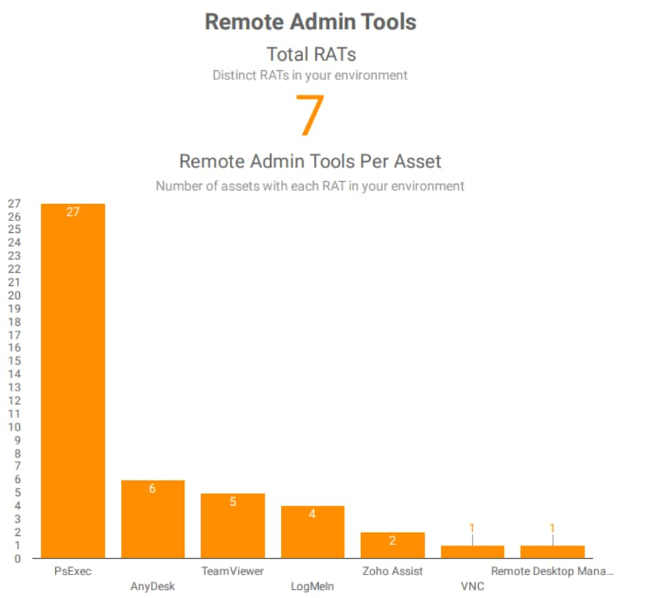 Remote Admin Tools