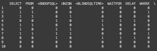 Fig 4.: payloads and keywords matrix 