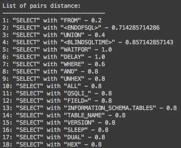 Fig 6.: List of paired keywords and their Jaccard distance value