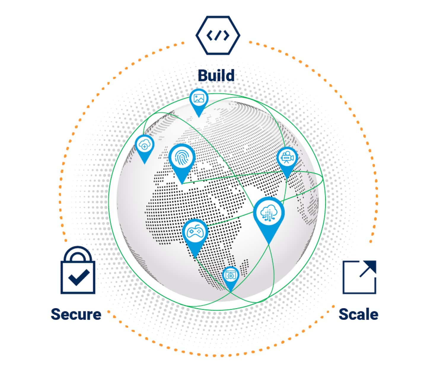 Build. Secure. Scale.