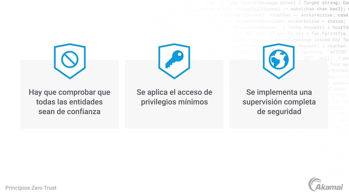 Diagrama que ilustra tres de los principios de Akamai para las redes Zero Trust.