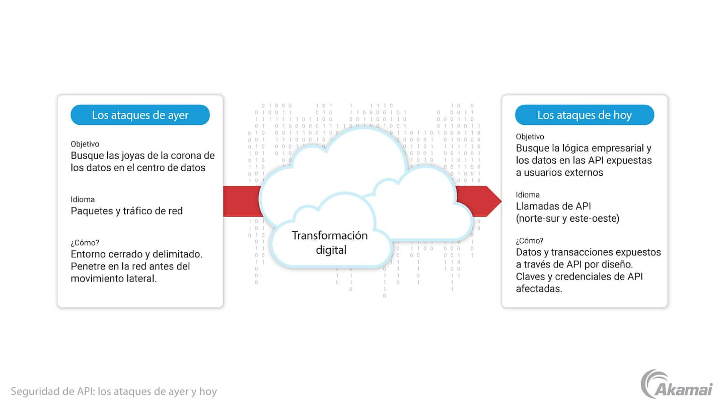 Diagrama que ilustra los tres principios principales de una arquitectura de seguridad Zero Trust: "Se desconfía de todas las entidades de forma predeterminada", "Se aplica el acceso de privilegios mínimos" y "Se implementa una supervisión completa de la seguridad".