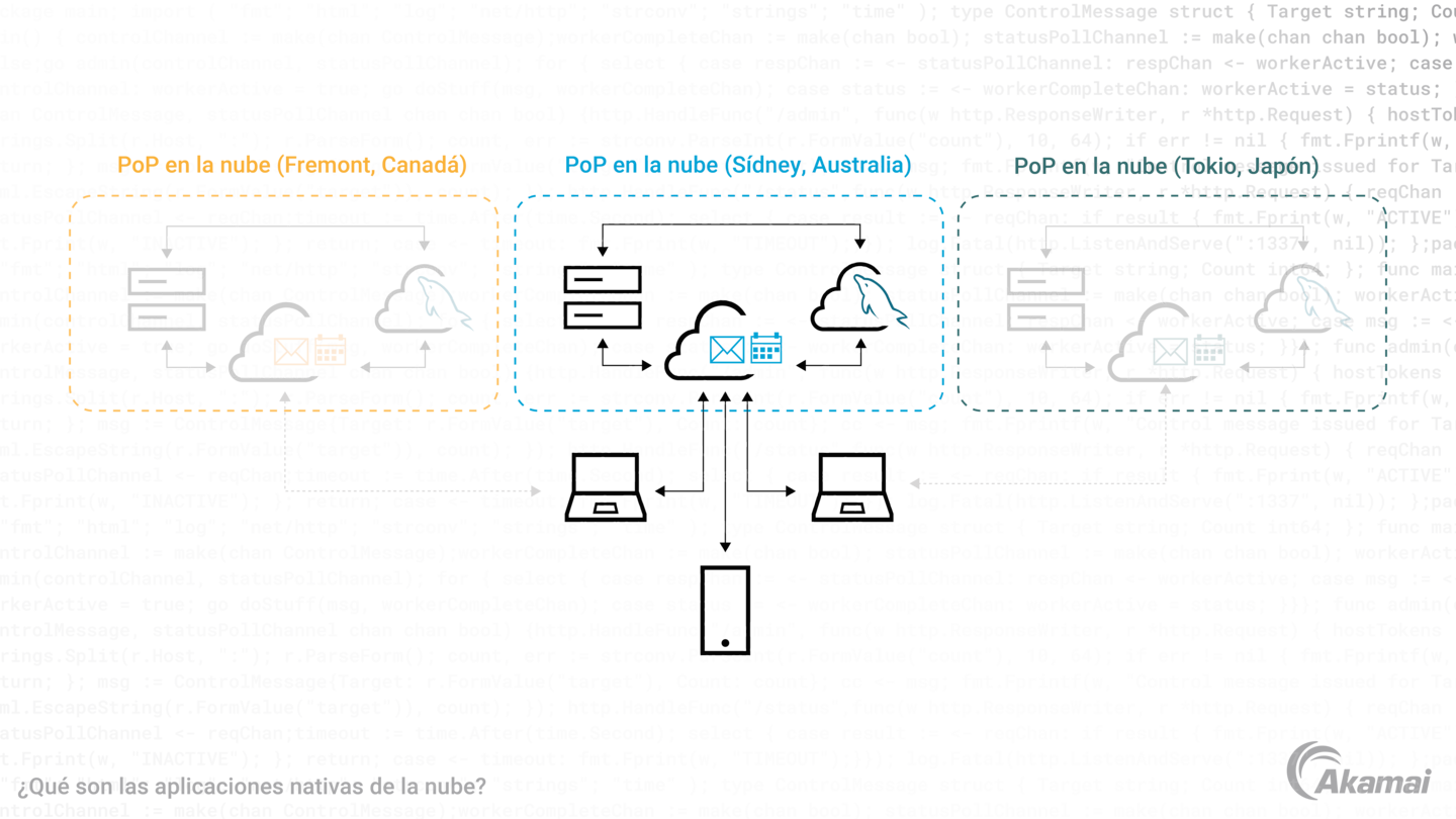 El diagrama ilustra cómo puede escalarse una aplicación de nube y activar los servidores de puntos de presencia (PoP) virtuales para adaptarse a la demanda de los clientes.