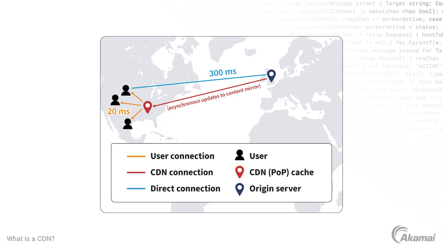 Diagrama que ilustra los tres principios principales de una arquitectura de seguridad Zero Trust: "Se desconfía de todas las entidades de forma predeterminada", "Se aplica el acceso de privilegios mínimos" y "Se implementa una supervisión completa de la seguridad".