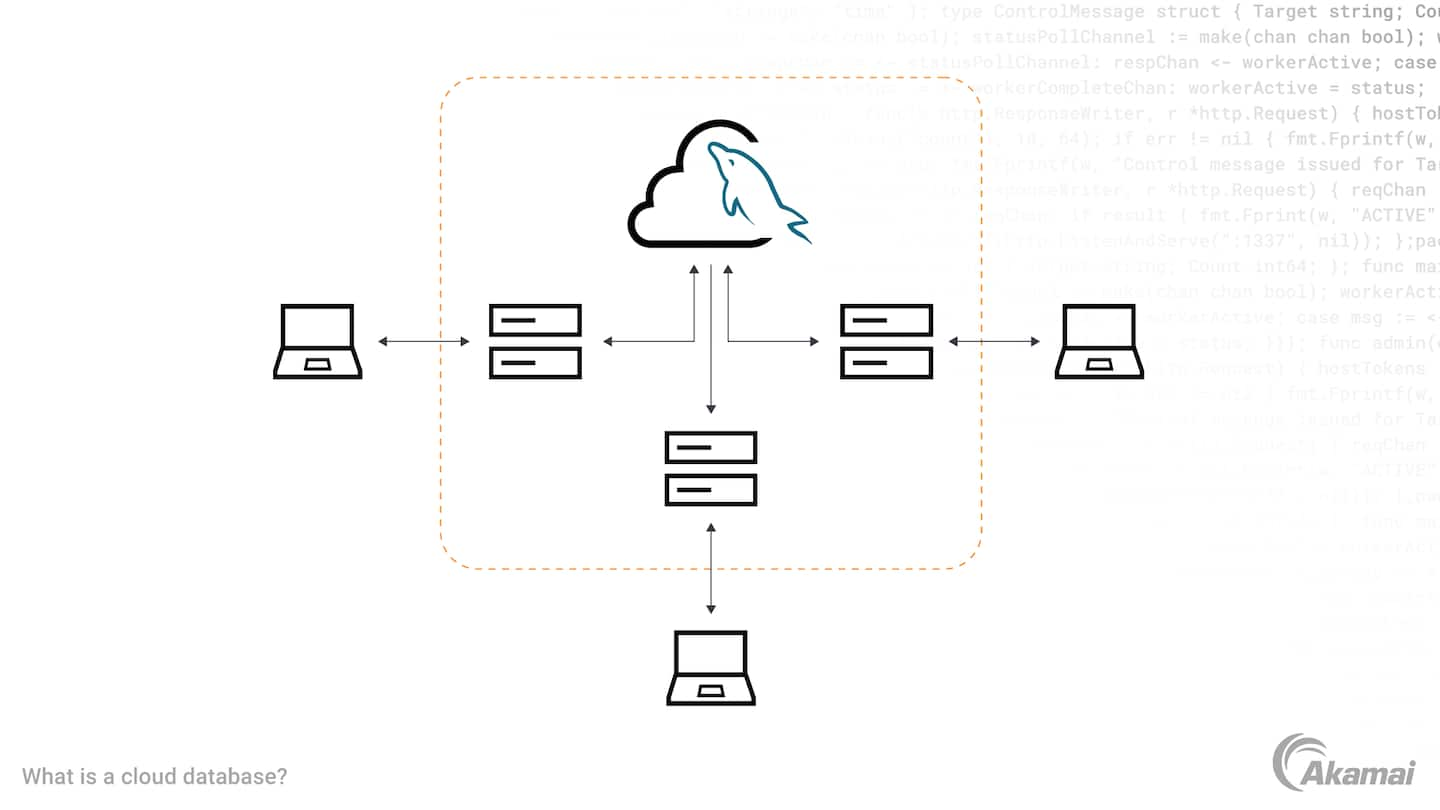 Diagrama que ilustra una base de datos en la nube.