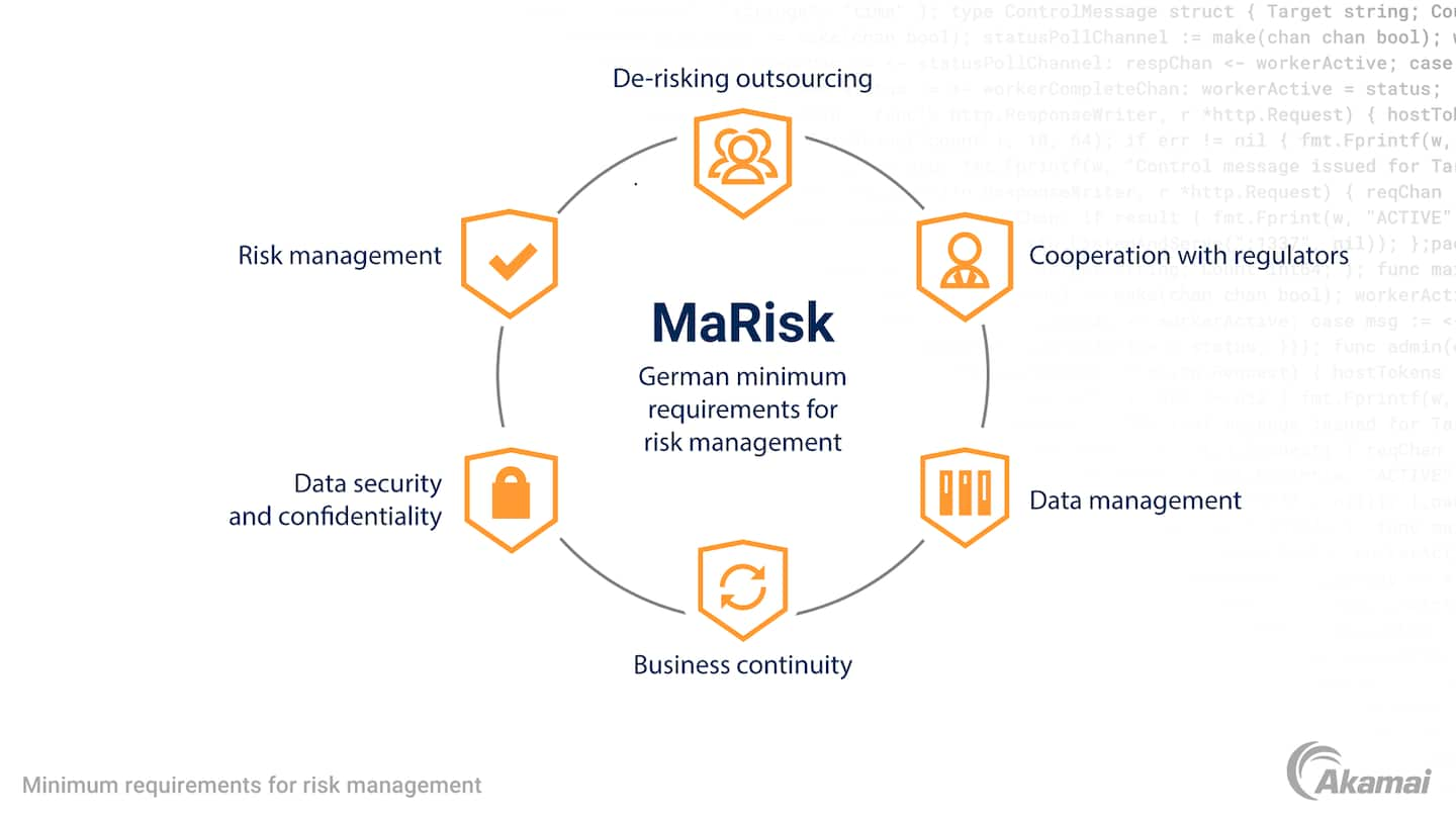 Diagrama que ilustra los requisitos para la gestión de riesgos MaRisk.