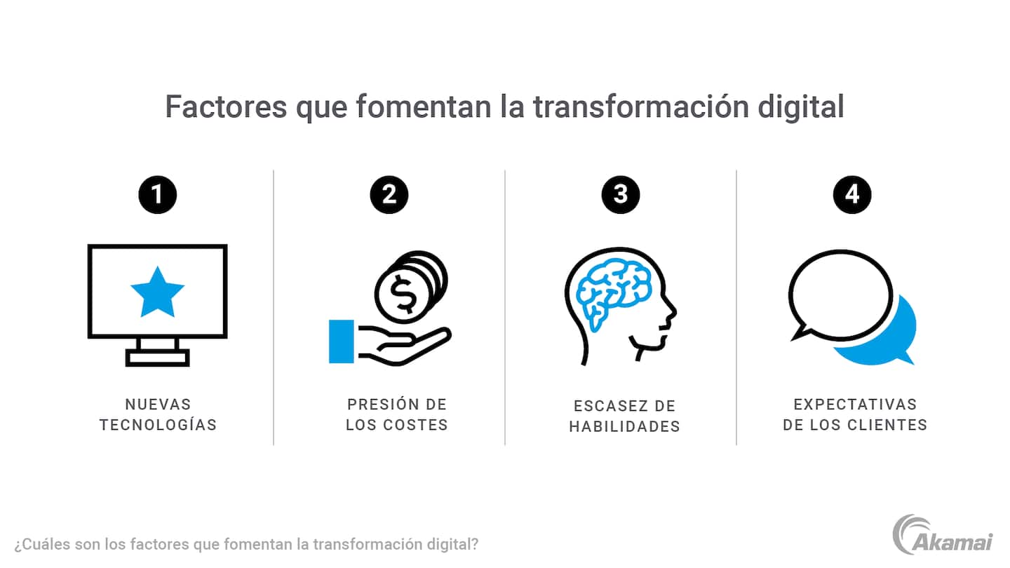 Diagrama que ilustra los factores que impulsan la transformación digital.