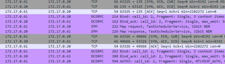 Fragmento de Wireshark que muestra una resolución dinámica de terminales.