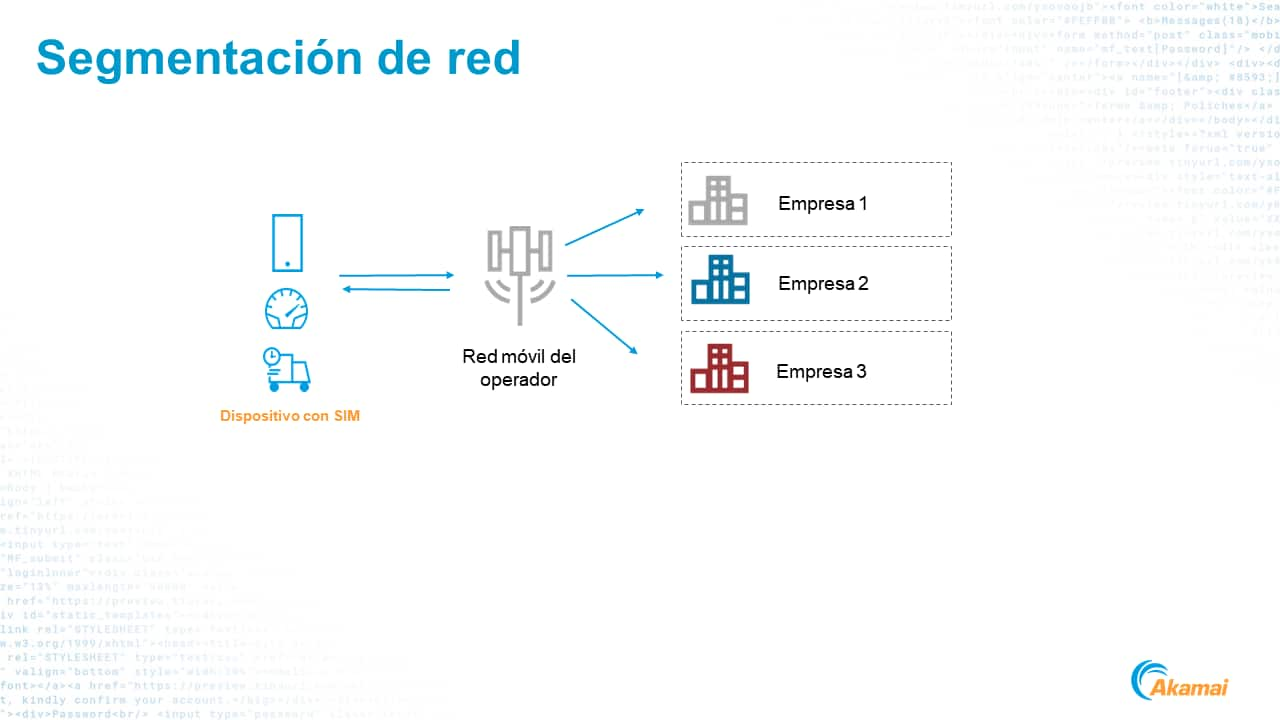 Representación de segmentación de red móvil privada